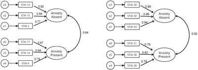 The Development of a Short Chinese Version of the State-Trait Anxiety Inventory